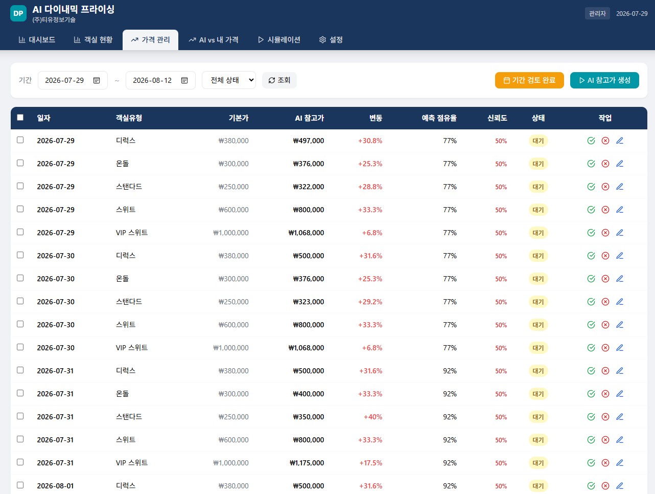 객실유형별 기본가와 AI 참고가를 비교하는 가격 관리 화면