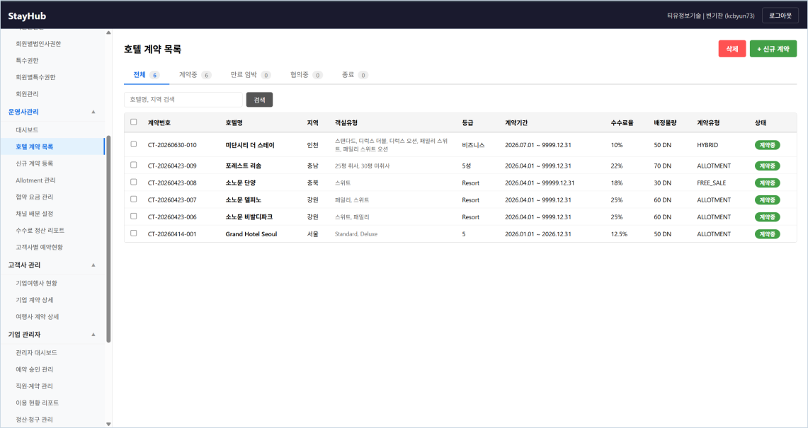 지역·일정으로 협약 호텔을 검색해 예약을 신청하는 StayHub 예약 화면